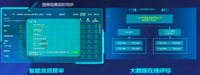 200+采購人點贊，800+億規(guī)模的人工智能應(yīng)用軟件開發(fā)采購方案深度解析與精彩回顧